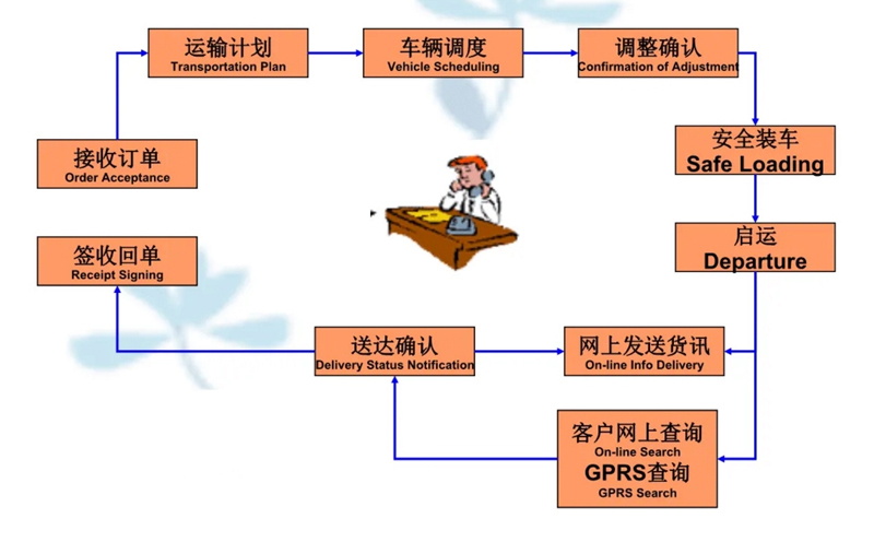 张家港到沔城回族镇货运公司